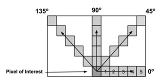 Method figure: textural feature analysis of brain MRI images for associative classification