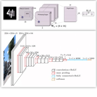 Survey figure: deep learning architectures reviewed for medical image analysis